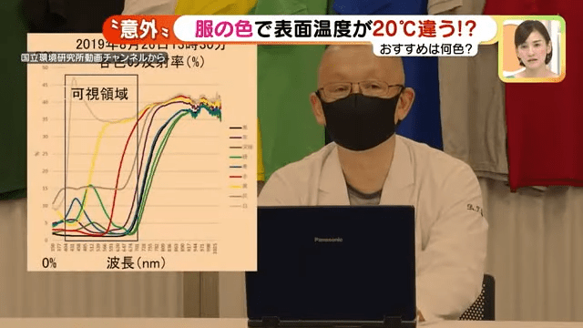 節目特別找到國立環境研究所 Toshiaki Ichinose作分析。（圖片來源：《メ～テレニュース》節目截圖）