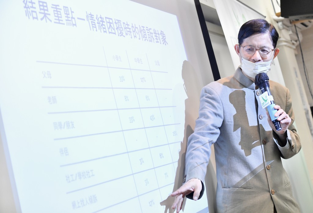 调查指受访学生普遍少与家长及老师等倾诉情绪问题。