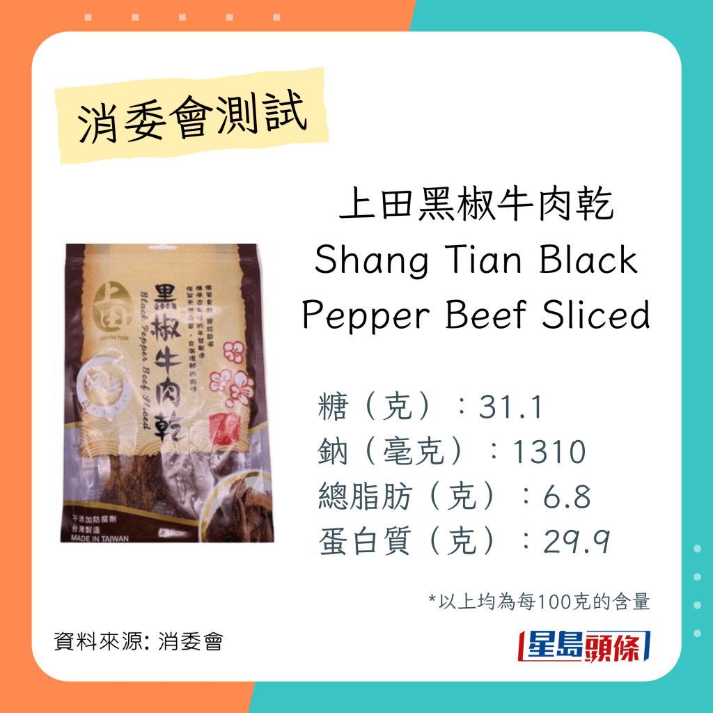 消委會測試  肉乾肉鬆安全名單：上田黑椒牛肉乾（4.5星）