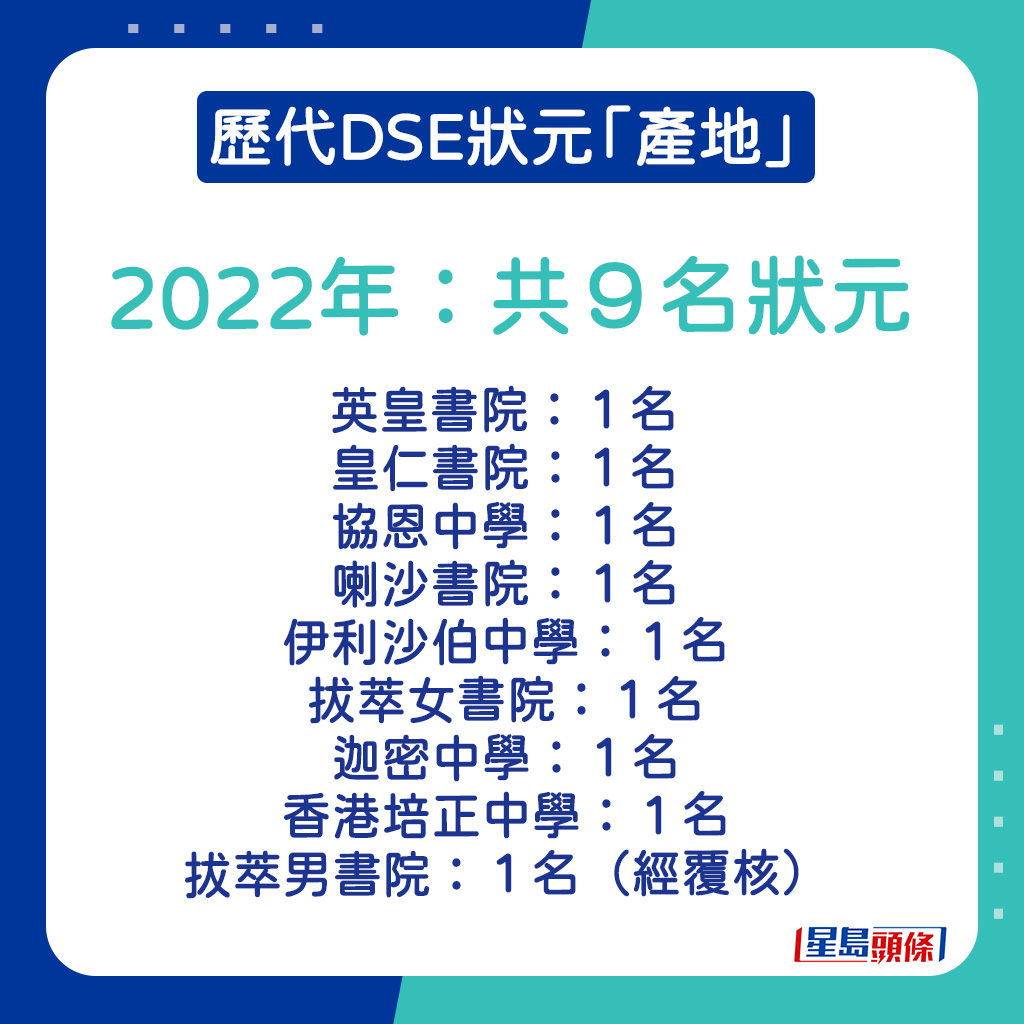 2022年