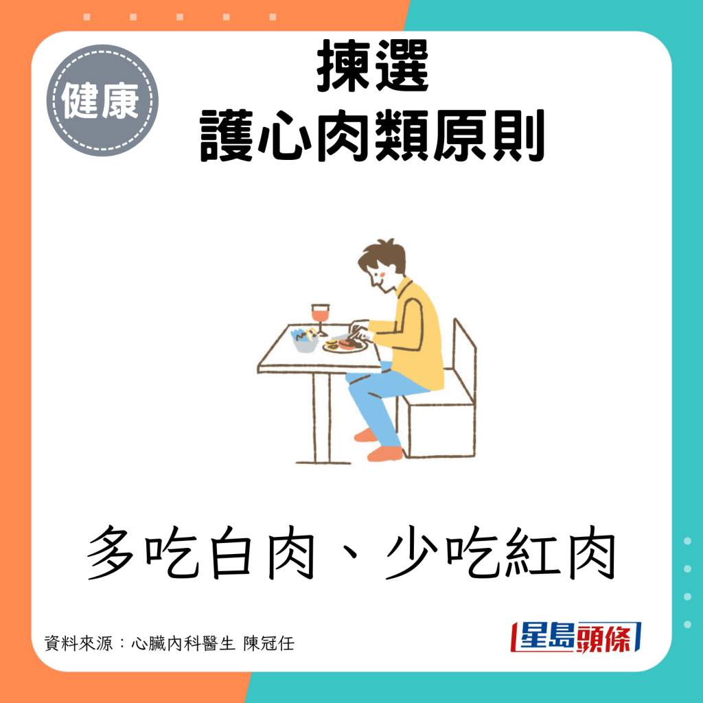 揀選護心肉類原則：多吃白肉、少吃紅肉。