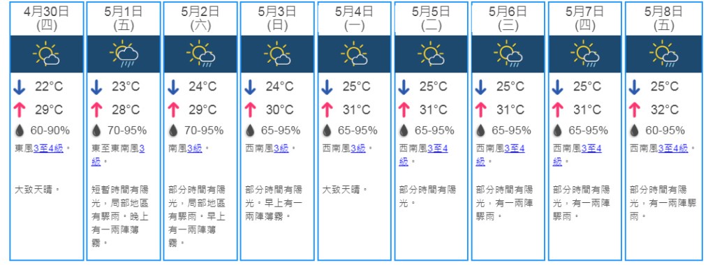 未來9日天氣預測。 天文台網頁截圖