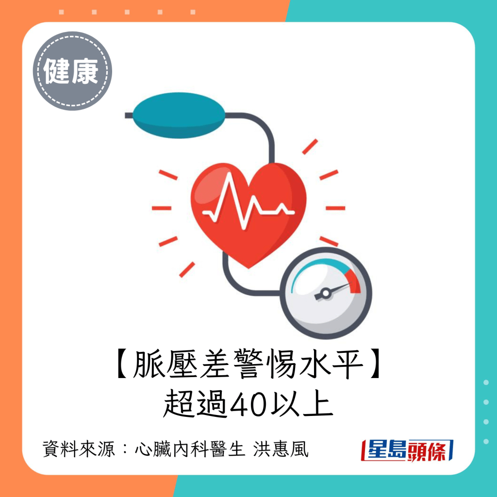 脈壓差須警惕水平：超過40以上。