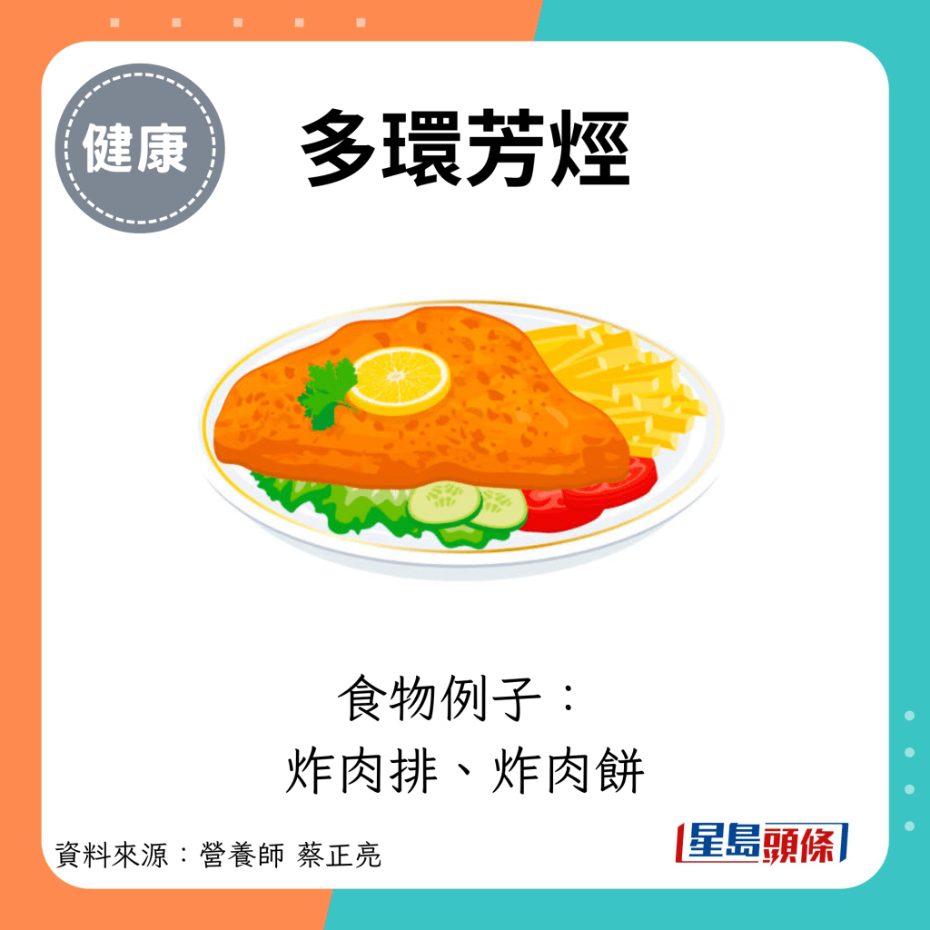 多環芳烴：食物例子： 炸肉排、炸肉餅