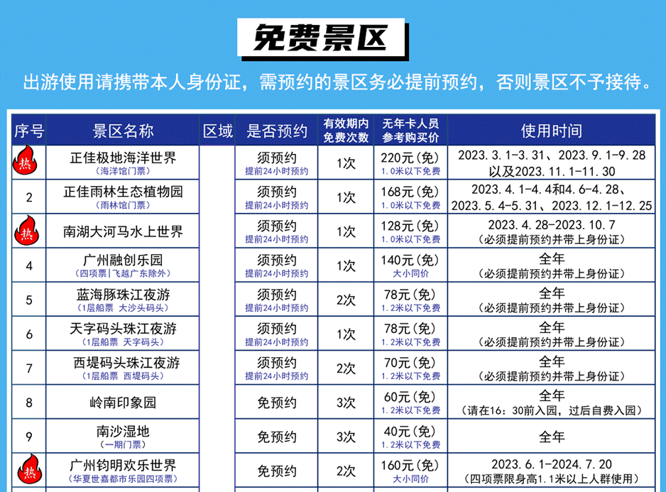 廣東旅遊年卡景點一覽｜景點名稱/使用日期/入場次數資料 1至10
