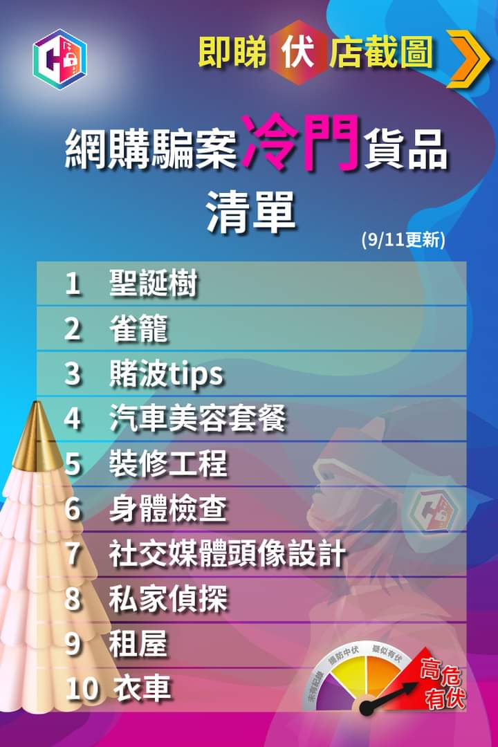 賭波貼士在冷門網購騙案中,排在第3位。 賭波貼士在冷門網購騙案中,排在第3位。