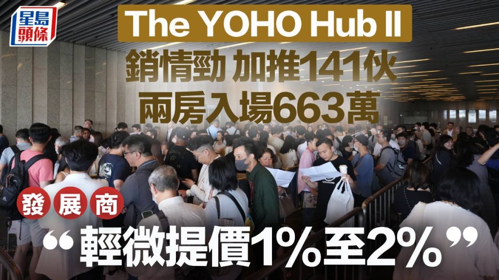 The YOHO Hub II銷情勁 加推141伙 兩房入場663萬 發展商:輕微提價1%至2%