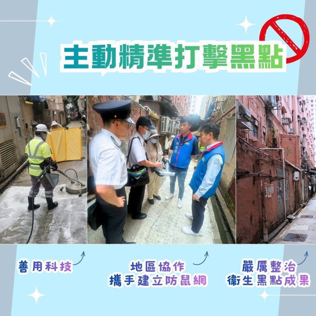 食環署嚴厲執法,主動針對性打擊鼠患黑點。食環署FB 食環署嚴厲執法,主動針對性打擊鼠患黑點。食環署FB
