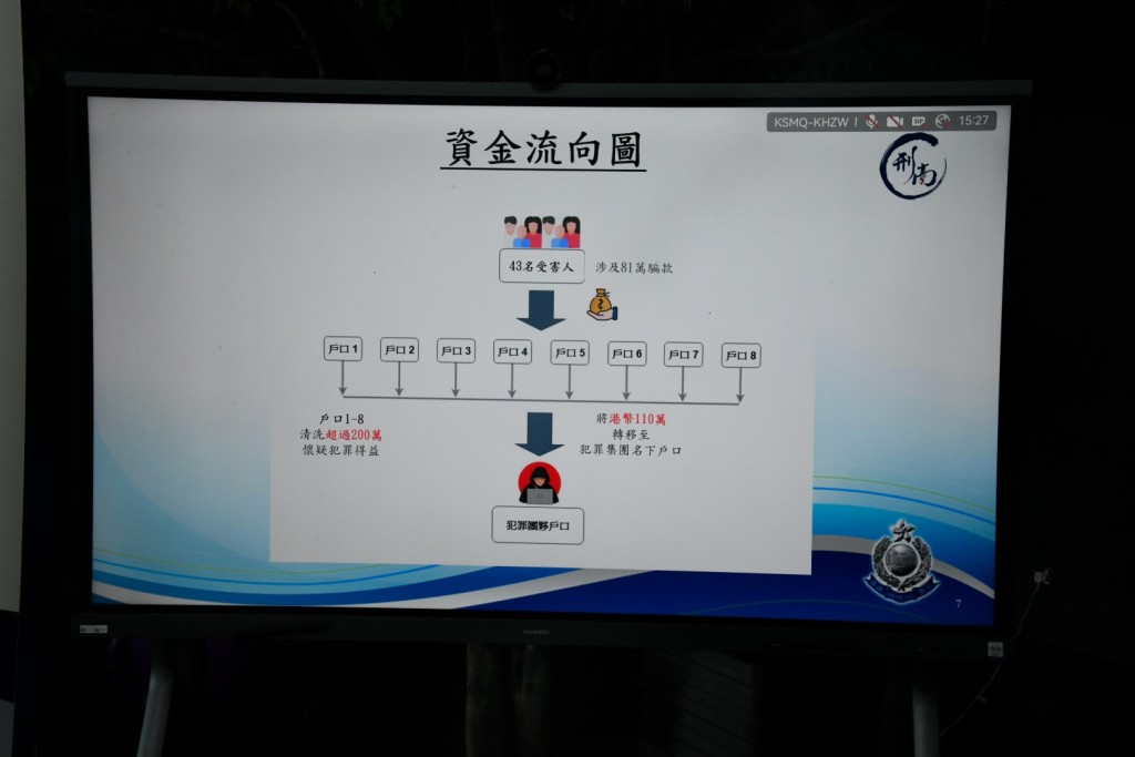 警方展示資金流向圖。 警方展示資金流向圖。