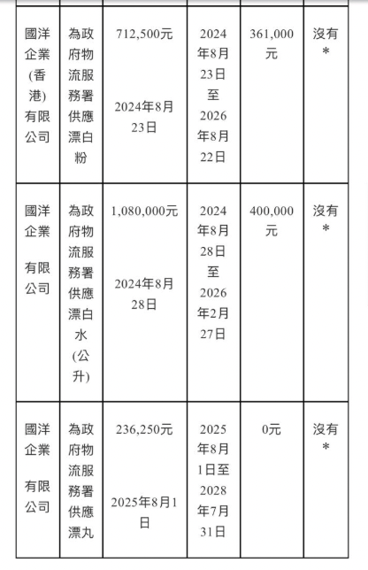 物流署終止三份與「鑫鼎鑫」負責人關聯的化學品合約。