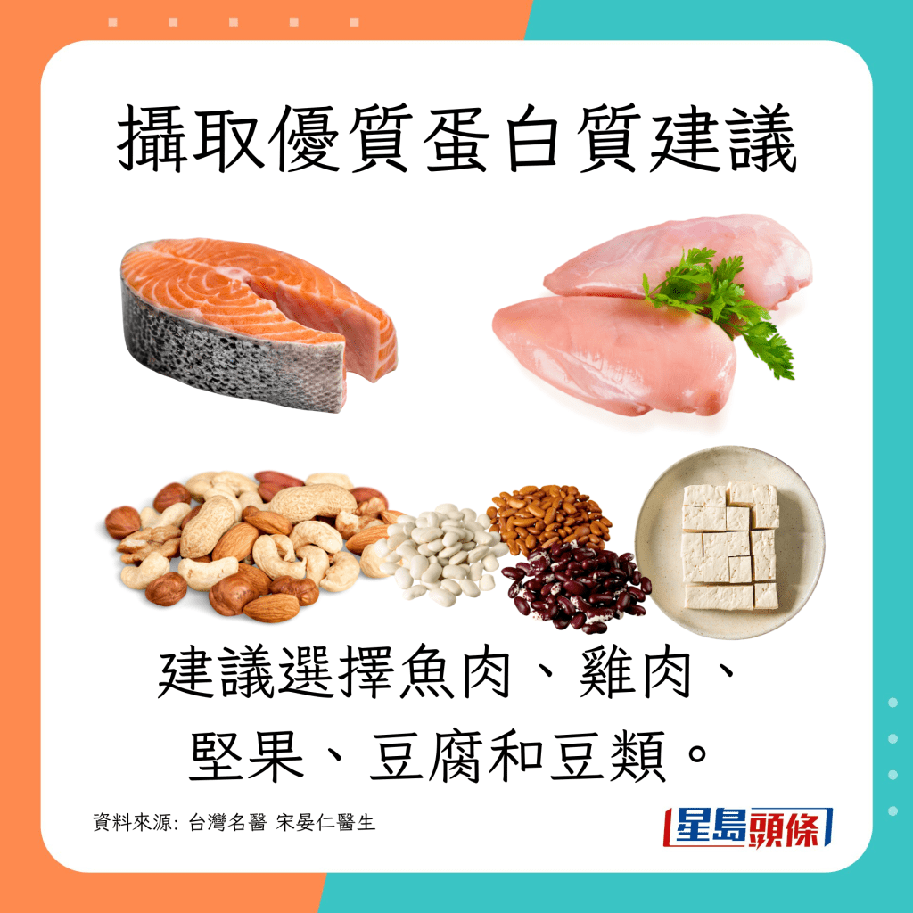 建議選擇魚肉、家禽肉、堅果、豆腐和豆類。