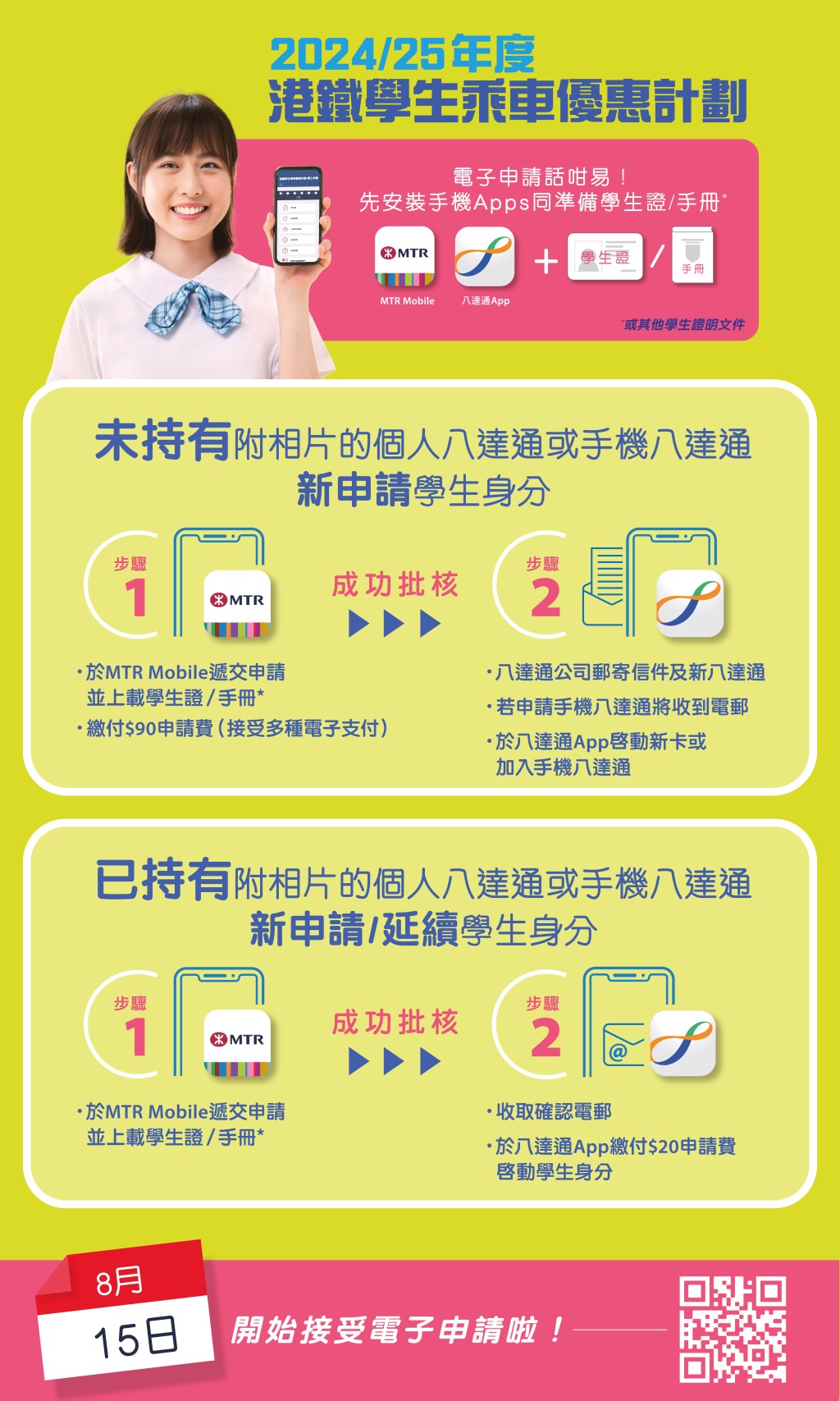 港鐵明日(15日)起接受新學年「港鐵學生乘車優惠計劃」申請，向合資格學生提供全年每程約半價車費優惠，同時推出「學生手機八達通」供學生選擇。港鐵提供