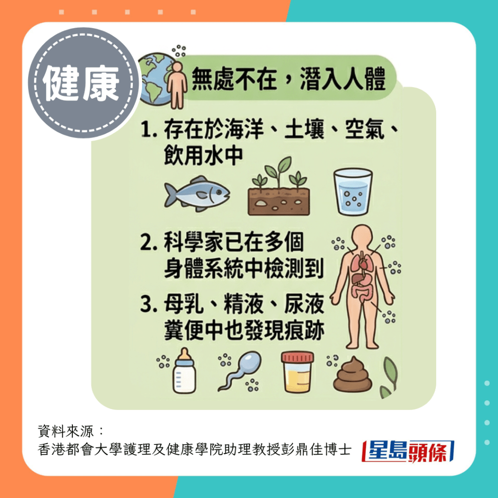 微塑胶及纳米塑胶已广泛存在于海洋、土壤、空气、海洋生物及饮用水中。