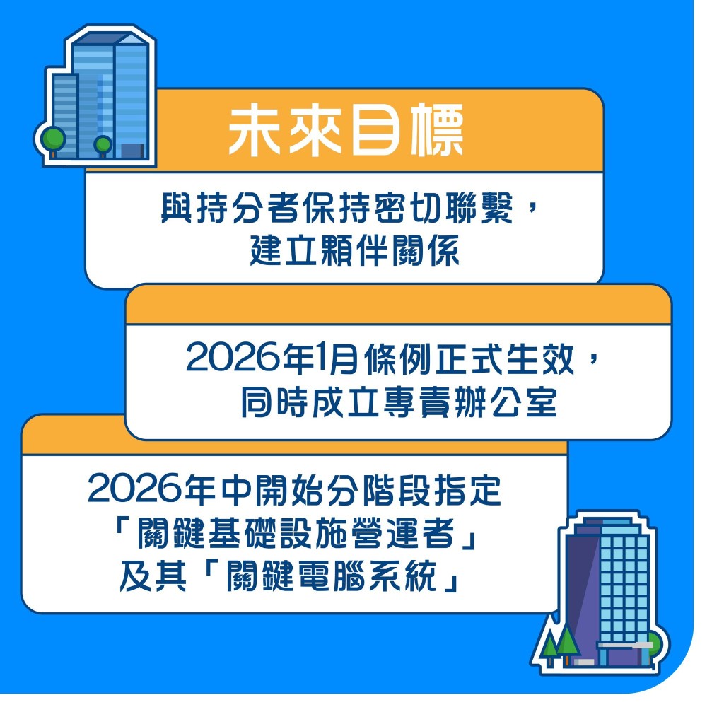 目標明年元旦生效。保安局FB 目標明年元旦生效。保安局FB
