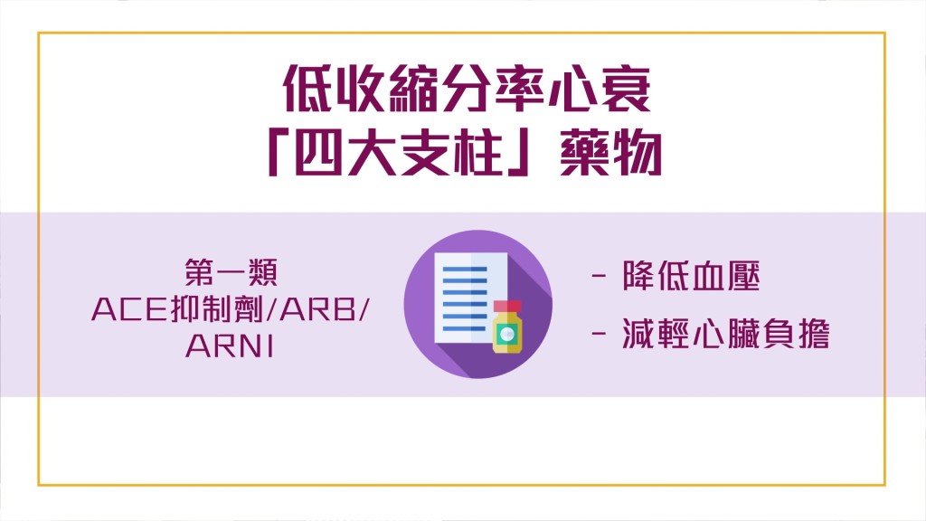 根據美國及歐洲心臟學會的指引，同時使用4大支柱藥物，可以改善病徵，減低入院和死亡風險¹²。