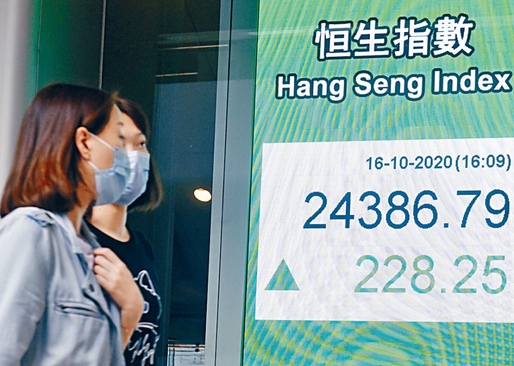 ■恒指昨天反彈收市，全周錄得267點升幅，已是連續第三個星期上揚。
