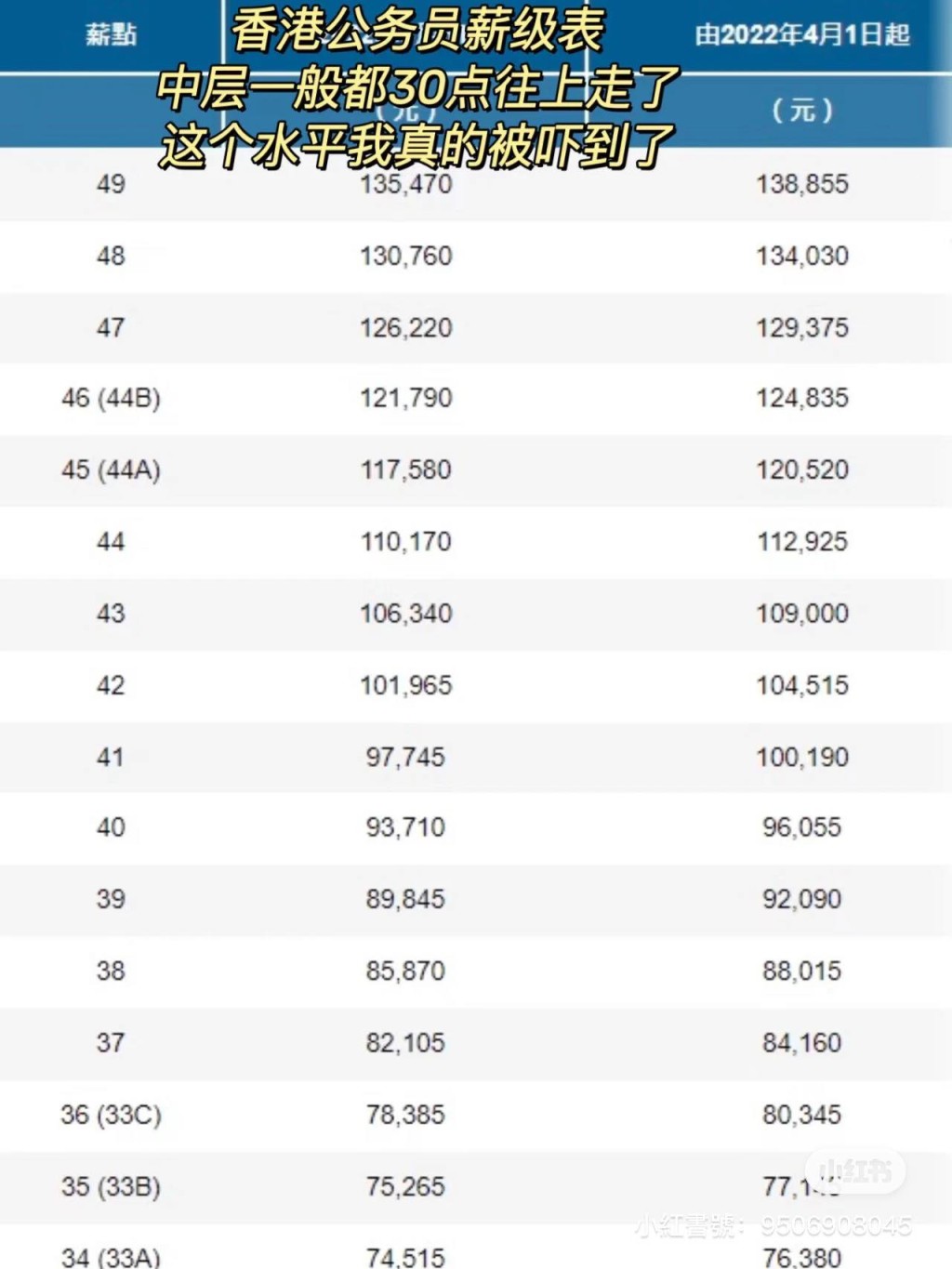 她又分享香港公务员的薪级表。小红书图片