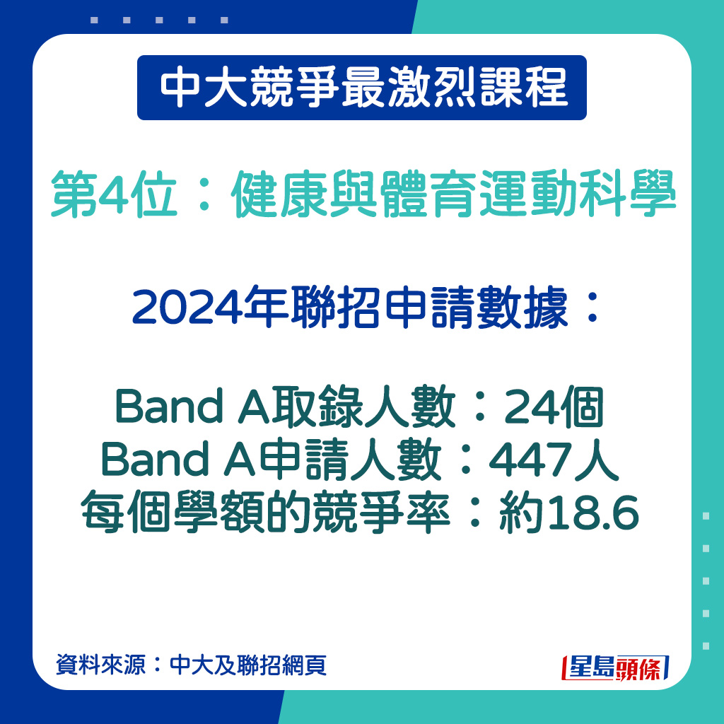 健康與體育運動的2024年聯招申請數據。