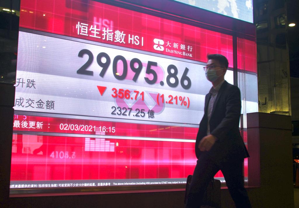 港股受制北水減少南下，加上內地A股壓力未除，恒指跟跌不跟升，收市勉強守住29000點。