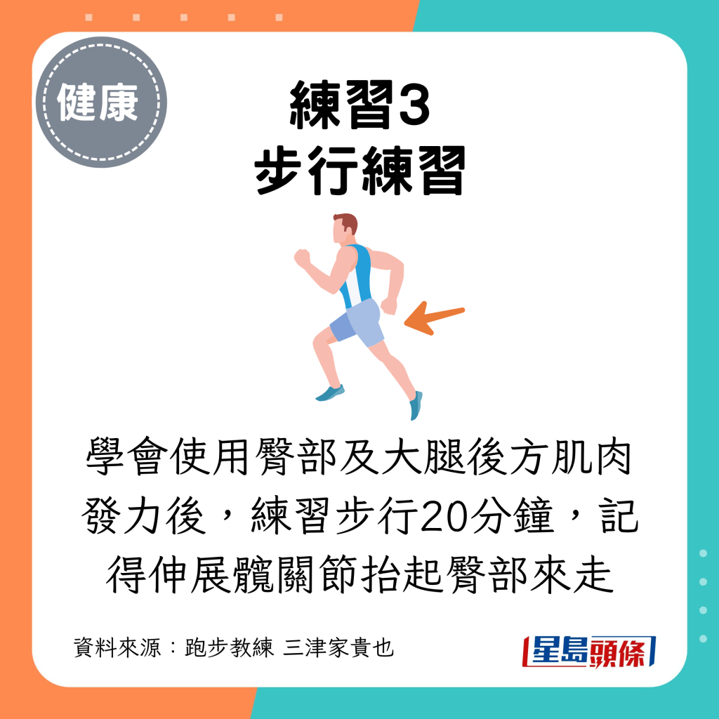 练习3 步行练习：学会使用臀部及大腿后方肌肉发力后，练习步行20分钟，记得伸展髋关节抬起臀部来走