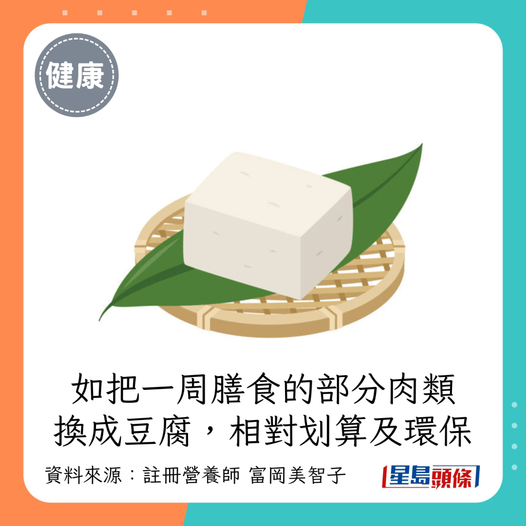 如把一周膳食的部分肉类换成豆腐，相对划算及环保。