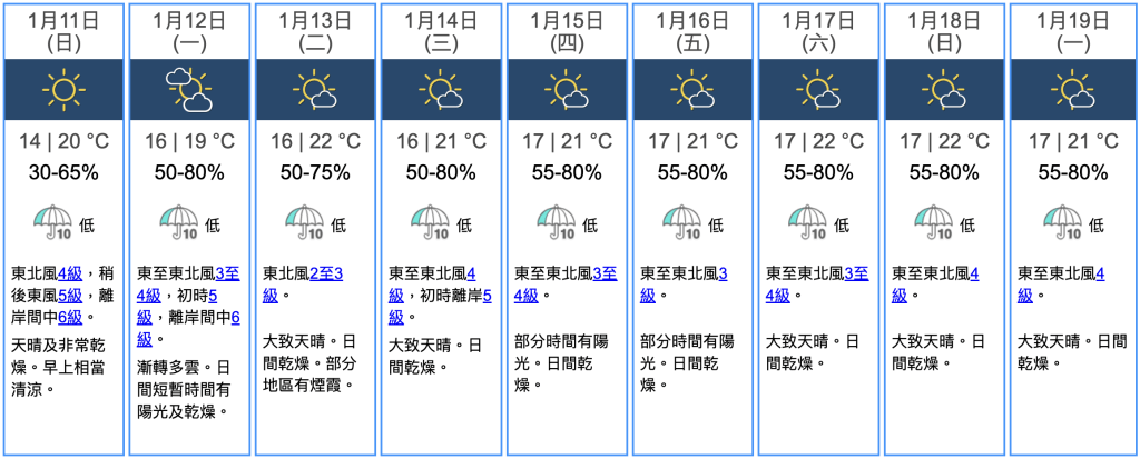 九天天氣預報