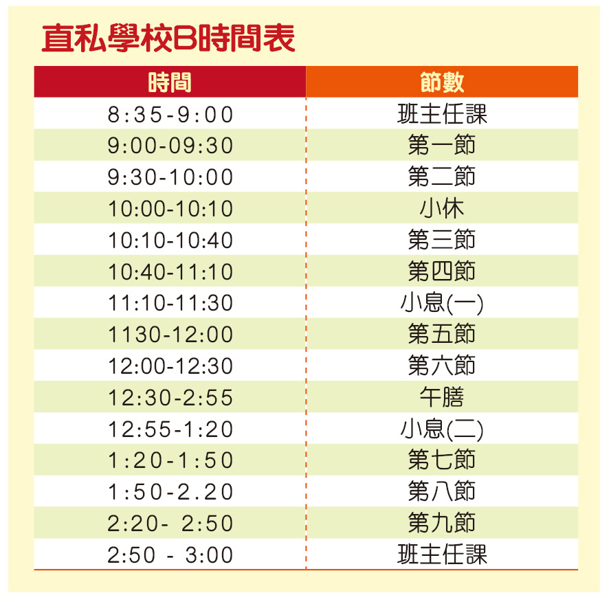 (《親子王》製圖) (《親子王》製圖)