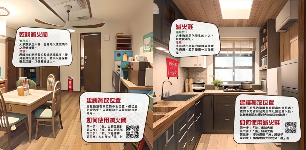 除滅火氈外,消防署建議在面積少於1,000方呎的單位內,應設置一支2公斤乾粉滅火筒。 除滅火氈外,消防署建議在面積少於1,000方呎的單位內,應設置一支2公斤乾粉滅火筒。