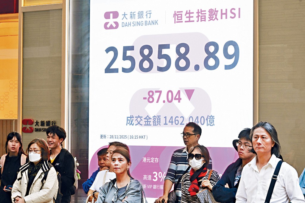 恒指昨日收報25858點，跌87點。
