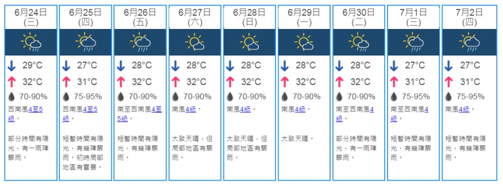 9日天條氣預測。 天文台網頁截圖