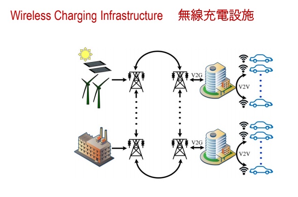港大研究將希望簡化無線充電計畫的設計,提高充電效能。(圖片由研究資助局提供)