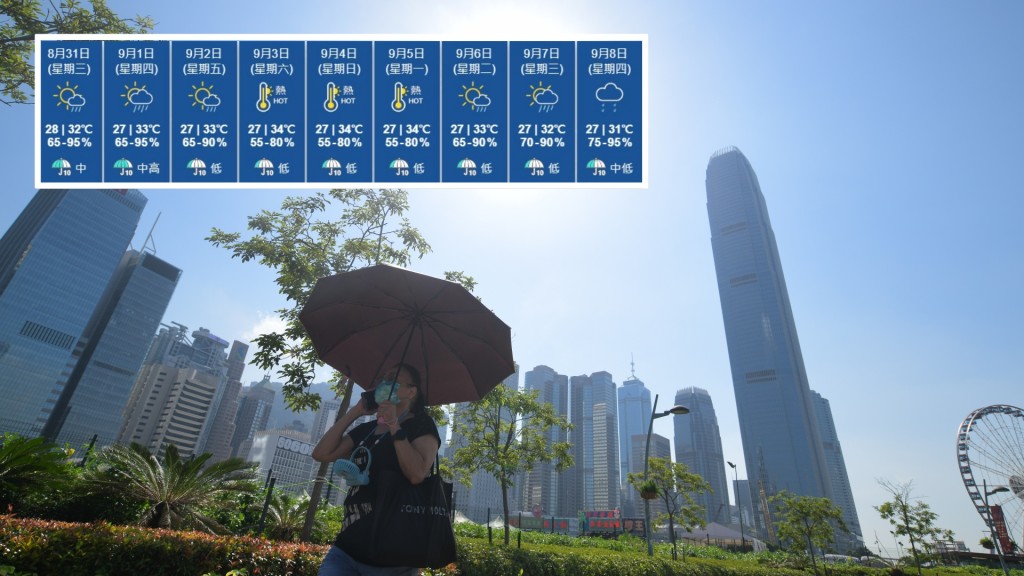 今日天氣繼續炎熱