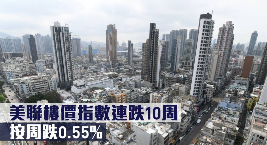 美聯樓價指數連跌10周,按周跌0.55%。