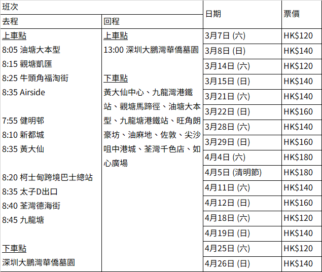 環島中港通則推出九龍「清明跨境掃墓專線」，主要服務九龍及部分新界地區，於2026年3月7日至4月26日期間，逢星期六、日及公眾假期提供服務，票價由$120起。