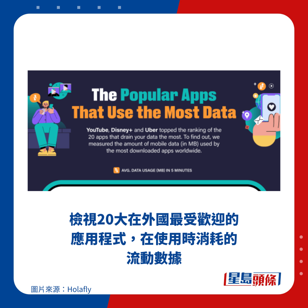 检视20大在外国最受欢迎的应用程式，在使用时消耗的流动数据