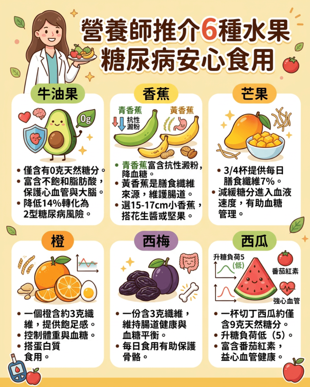 营养师推介6种水果糖尿病安心食用 营养师推介6种水果糖尿病安心食用