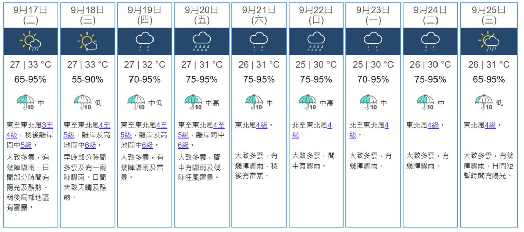 九天天气预测。天文台网站截图