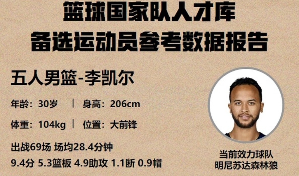 在中國籃協國家隊人才庫已經更新了李凱爾的詳細的個人綜合和進階數據評測。