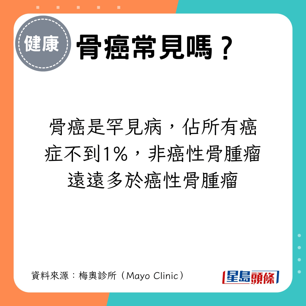 骨癌是罕見病，佔所有癌症不到1%，非癌性骨腫瘤遠遠多於癌性骨腫瘤