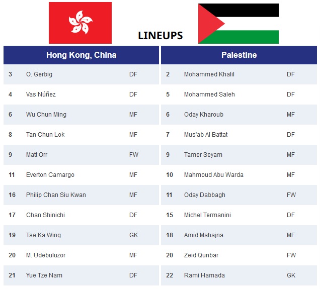 香港對巴勒斯坦正選陣容。網上圖片