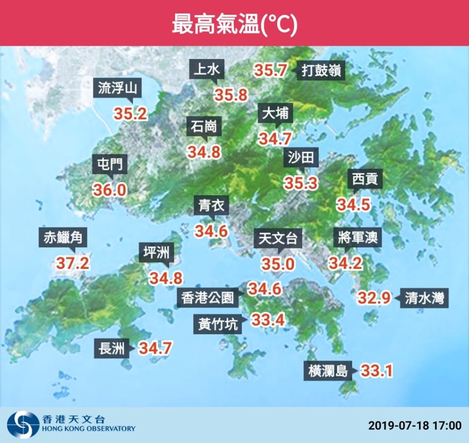 赤鱲角、元朗及天水圍一度升至超過37度。天文台