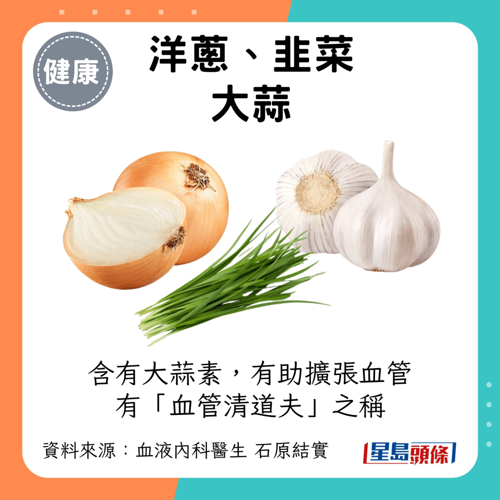 洋葱、韭菜、大蒜含有大蒜素，有助扩张血管，这成分有「血管清道夫」之称