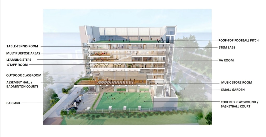 聖若瑟小學擬原址重建新校舍概念圖。 網上圖片
