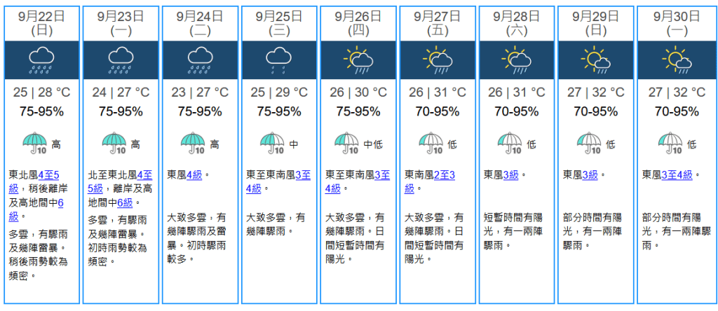 未來九天天氣預報。天文台擷圖