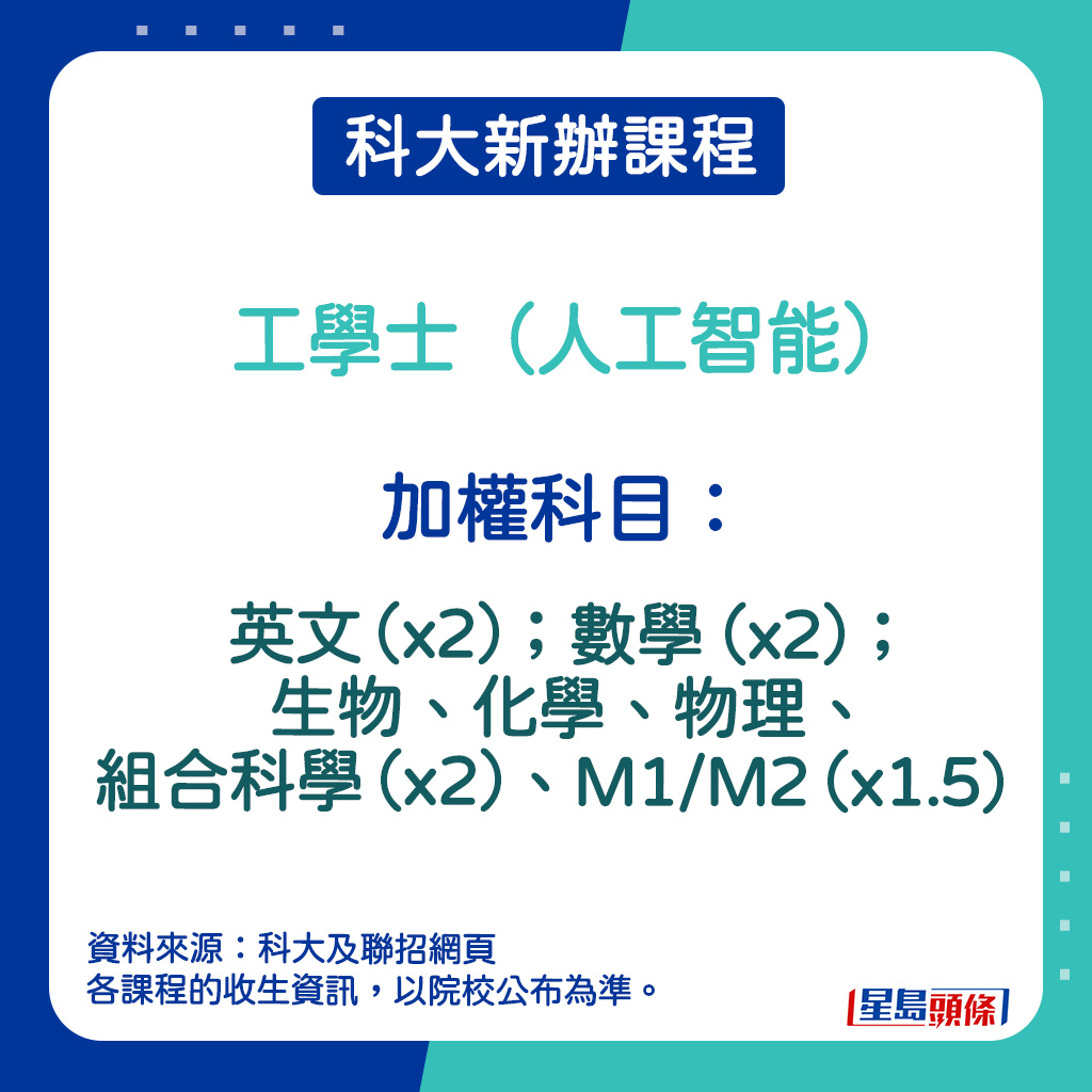 工學士（人工智能）的加權科目。