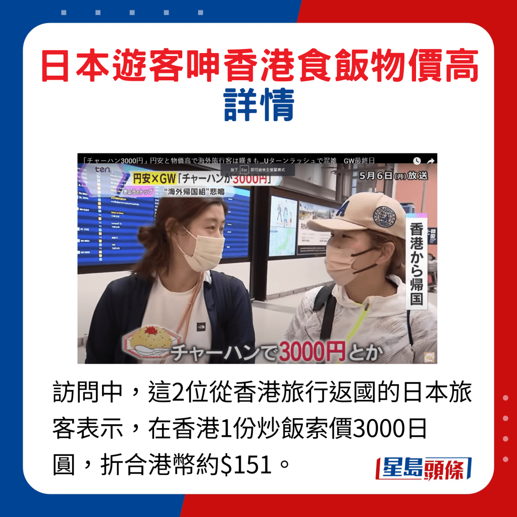 访问中，这2位从香港旅行返国的日本旅客表示，在香港1份炒饭索价3000日圆，折合港币约$151。