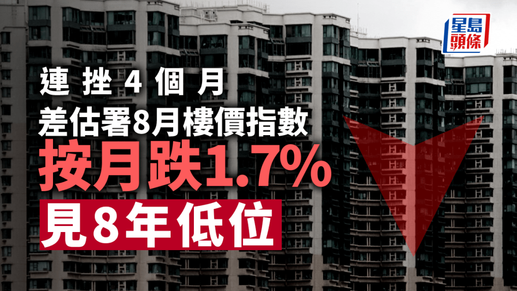 差估署8月樓價指數按月跌1.7% 今年累跌逾6% 租金指數連升6個月