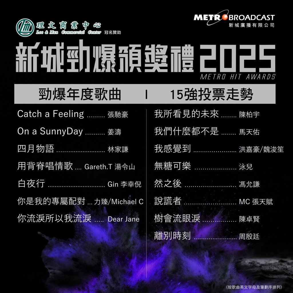 今天公布「勁爆年度歌曲」十五強的入選名單。