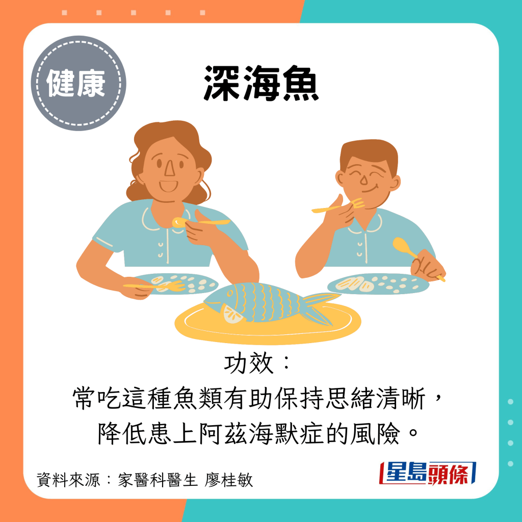 深海鱼：功效： 常吃这种鱼类有助保持思绪清晰， 降低患上阿兹海默症的风险。