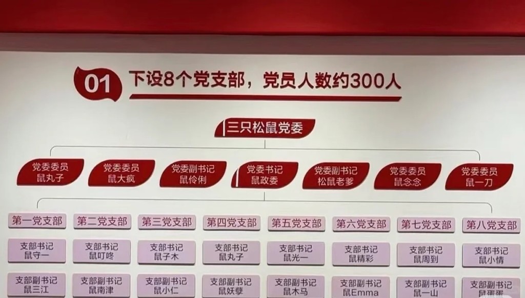 零食商「三隻松鼠」要員工改名的花名文化引起討論。網圖